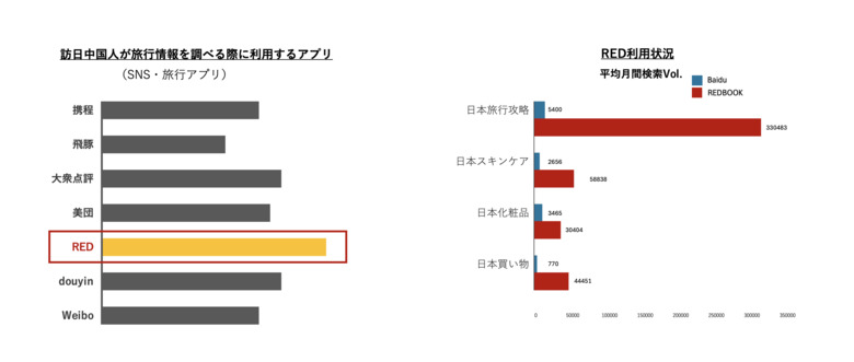 REDBOOK検索利用状況